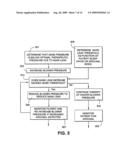 Method and apparatus for improving cpap patient compliance diagram and image