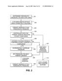 Method and apparatus for improving cpap patient compliance diagram and image