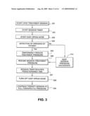 Method and apparatus for improving cpap patient compliance diagram and image