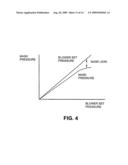 Method and apparatus for improving cpap patient compliance diagram and image