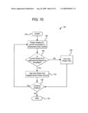 DIALYSIS SYSTEM INCLUDING MULTI-HEATER POWER COORDINATION diagram and image