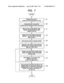 Defect inspection method and its system diagram and image