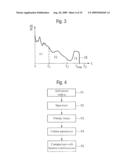 METHOD FOR DETERMINING THE MATERIAL COMPOSITION OF A MATERIAL SAMPLE diagram and image
