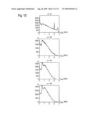 METHOD FOR DETERMINING THE MATERIAL COMPOSITION OF A MATERIAL SAMPLE diagram and image