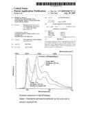 BIPHENYL-METAL COMPLEXES-MONOMERIC AND OLIGOMERIC TRIPLET EMITTERS FOR OLED APPLICATIONS diagram and image