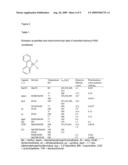 BIPHENYL-METAL COMPLEXES-MONOMERIC AND OLIGOMERIC TRIPLET EMITTERS FOR OLED APPLICATIONS diagram and image