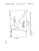 BIPHENYL-METAL COMPLEXES-MONOMERIC AND OLIGOMERIC TRIPLET EMITTERS FOR OLED APPLICATIONS diagram and image