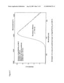 BIPHENYL-METAL COMPLEXES-MONOMERIC AND OLIGOMERIC TRIPLET EMITTERS FOR OLED APPLICATIONS diagram and image