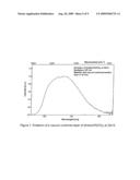 BIPHENYL-METAL COMPLEXES-MONOMERIC AND OLIGOMERIC TRIPLET EMITTERS FOR OLED APPLICATIONS diagram and image