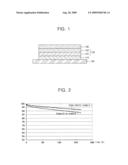 ORGANIC LIGHT EMITTING DIODE AND METHOD OF FABRICATING THE SAME diagram and image