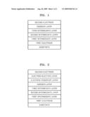 ORGANIC LIGHT EMITTING DEVICE diagram and image