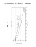 ORGANIC LIGHT EMITTING DEVICE diagram and image