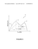 Enhanced doherty amplifier with asymmetrical semiconductors diagram and image