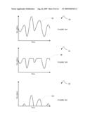 Enhanced doherty amplifier with asymmetrical semiconductors diagram and image