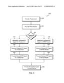 TRANSMITTER AND RECEIVER FOR COMBINING RFID AMPLITUDE-MODULATED DATA WITH WIRELESS PHASE-MODULATED DATA diagram and image