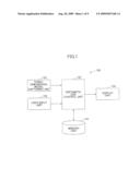 THREE-DIMENSIONAL MODEL DEFORMATION SYSTEM, METHOD AND COMPUTER READABLE PROGRAM, AND COMPUTER READABLE STORAGE MEDIUM STORING THAT PROGRAM diagram and image