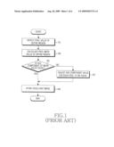 Apparatus and method for adjusting white balance in a digital imaging device diagram and image