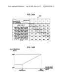 Image capturing apparatus, control method therefor, and program diagram and image