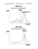 FOCUSING APPARATUS AND METHOD FOR CONTROLLING THE SAME diagram and image