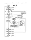 FOCUSING APPARATUS AND METHOD FOR CONTROLLING THE SAME diagram and image