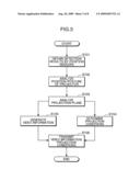 PROJECTOR SYSTEM AND VIDEO PROJECTION METHOD diagram and image