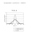 LIGHT CONTROL ELEMENT, SURFACE LIGHT SOURCE DEVICE AND LIQUID CRYSTAL DISPLAY DEVICE diagram and image