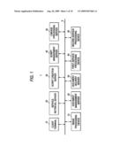 SERVICE PROCESSING DEVICE AND METHOD diagram and image