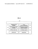 SERVICE PROCESSING DEVICE AND METHOD diagram and image