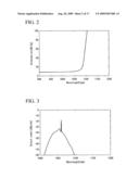 PHOTONIC BANDGAP FIBER diagram and image