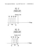 PROGRAM METHOD OF FLASH MEMORY DEVICE diagram and image