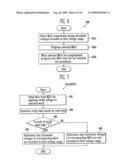 PROGRAM METHOD OF FLASH MEMORY DEVICE diagram and image