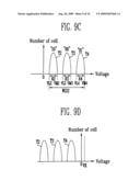 PROGRAM METHOD OF FLASH MEMORY DEVICE diagram and image