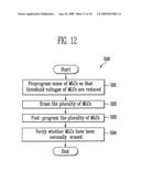 PROGRAM METHOD OF FLASH MEMORY DEVICE diagram and image