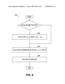 Apparatus and Methods for Incorporating Bandwidth Forecasting and Dynamic Bandwidth Allocation into a Broadband Communication System diagram and image