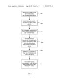 EMPIRICAL SCHEDULING OF NETWORK PACKETS diagram and image