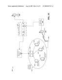 FACILITATING TRANSFER OF PUSH AND PULL MESSAGES FOR REMOTELY TESTING MOBILE DEVICES diagram and image