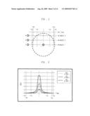 COMMUNICATION METHOD AND APPARATUS USING RECEIVED SIGNAL STRENGTH INDICATOR IN WIRELESS SENSOR NETWORK diagram and image