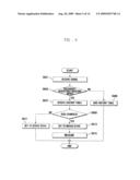 COMMUNICATION METHOD AND APPARATUS USING RECEIVED SIGNAL STRENGTH INDICATOR IN WIRELESS SENSOR NETWORK diagram and image