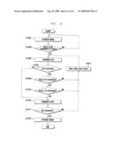 COMMUNICATION METHOD AND APPARATUS USING RECEIVED SIGNAL STRENGTH INDICATOR IN WIRELESS SENSOR NETWORK diagram and image