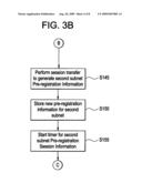 Pre-registration, storing of pre-registration session information and session transfer in a wireless communication system diagram and image