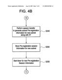 Pre-registration, storing of pre-registration session information and session transfer in a wireless communication system diagram and image