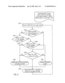 TRANSMISSION OF DATA PACKETS IN A WIRELESS COMMUNICATION NETWORK diagram and image