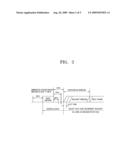 MEDIA ACCESS CONTROL APPARATUS AND METHOD FOR GUARANTEEING QUALITY OF SERVICE IN WIRELESS LAN diagram and image