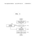 MEDIA ACCESS CONTROL APPARATUS AND METHOD FOR GUARANTEEING QUALITY OF SERVICE IN WIRELESS LAN diagram and image