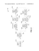 SYSTEMS AND METHODS FOR PROVIDING EFFICIENT BANDWIDTH UTILIZATION IN PACKET SWITCHED NETWORKS diagram and image