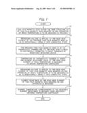 METHOD OF MEASURING TEMPERATURE OF TUNNEL MAGNETORESISTIVE EFFECT ELEMENT diagram and image