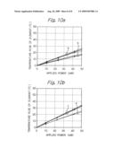 METHOD OF MEASURING TEMPERATURE OF TUNNEL MAGNETORESISTIVE EFFECT ELEMENT diagram and image