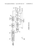 Delay-Based Modulation of RF Communications Signals diagram and image