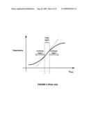 Delay-Based Modulation of RF Communications Signals diagram and image