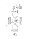 CALL HOLD SIGNALING diagram and image